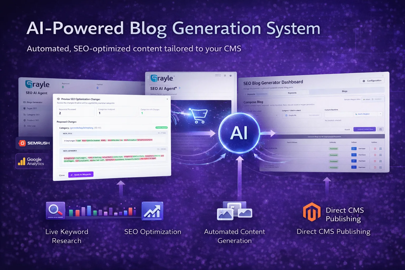 SEO Agent - Automated Content Generation Platform Dashboard