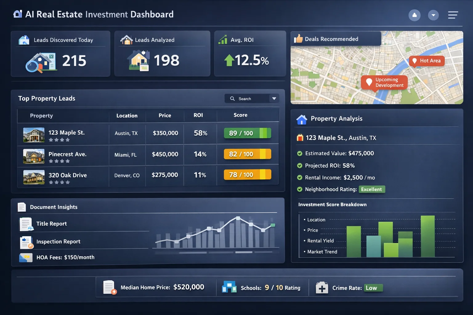 Property lead discovery and scoring interface