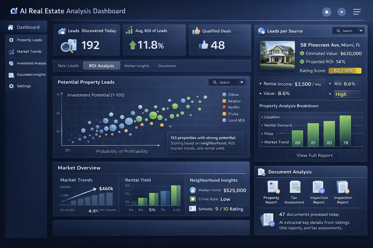 AI-powered document extraction and analysis workflow