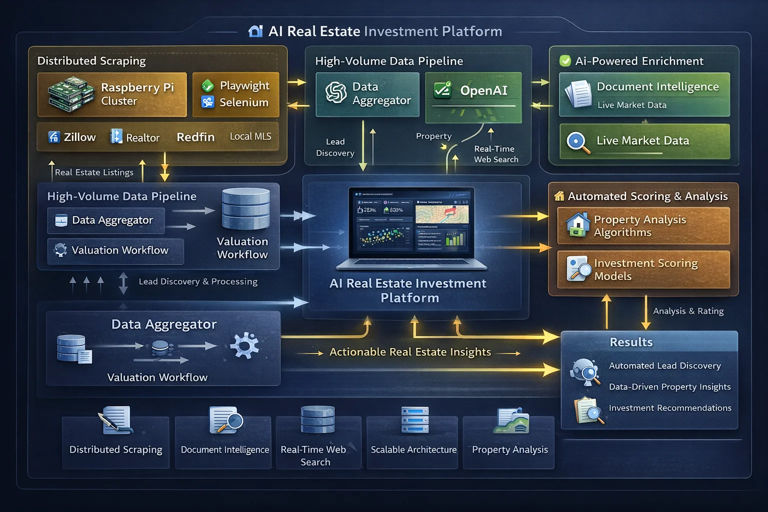 Salesforce CRM integration with enriched property data