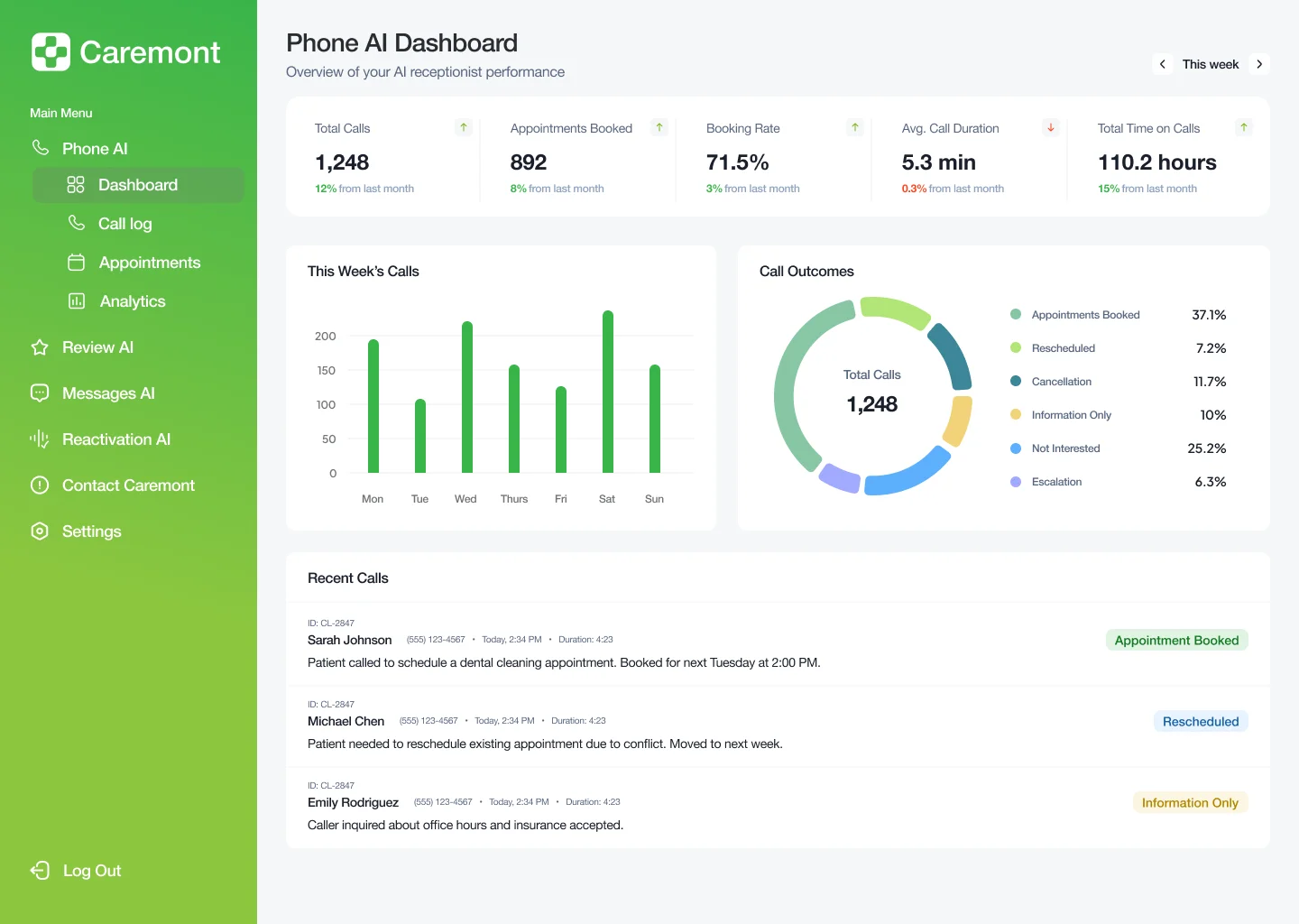 AI receptionist call analytics and conversation monitoring